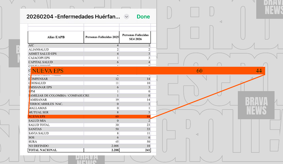 EXCLUSIVO | BRAVA NEWS: ¿Dónde están los muertos de la Nueva EPS?